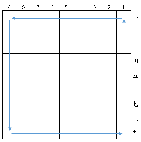 fig.1
