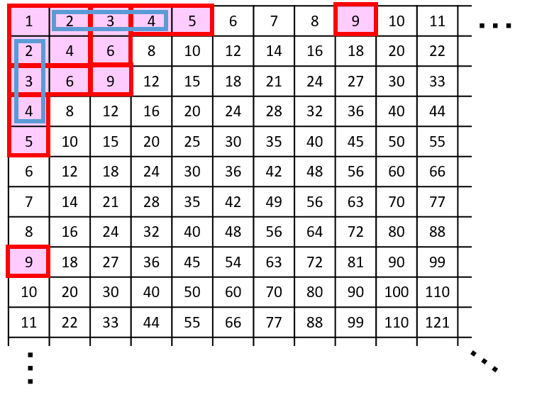 fig.2