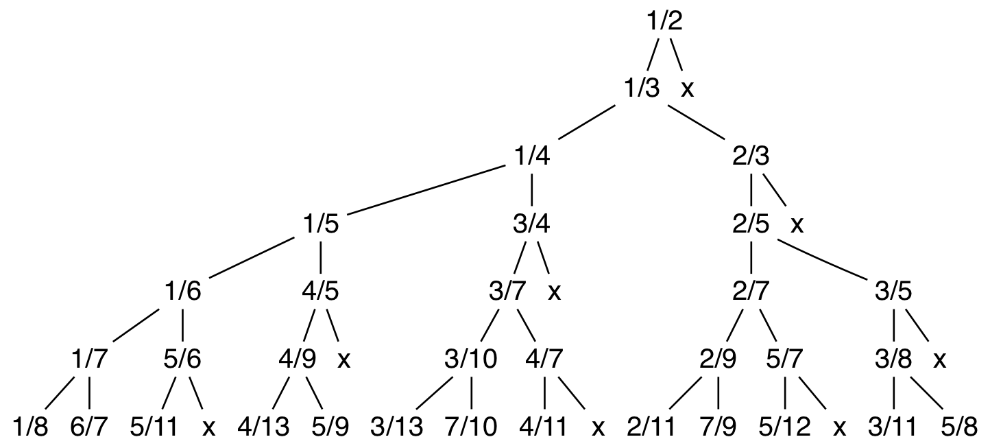 Fig.1