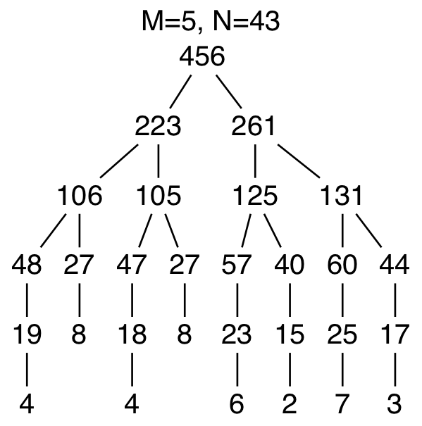 fig.3