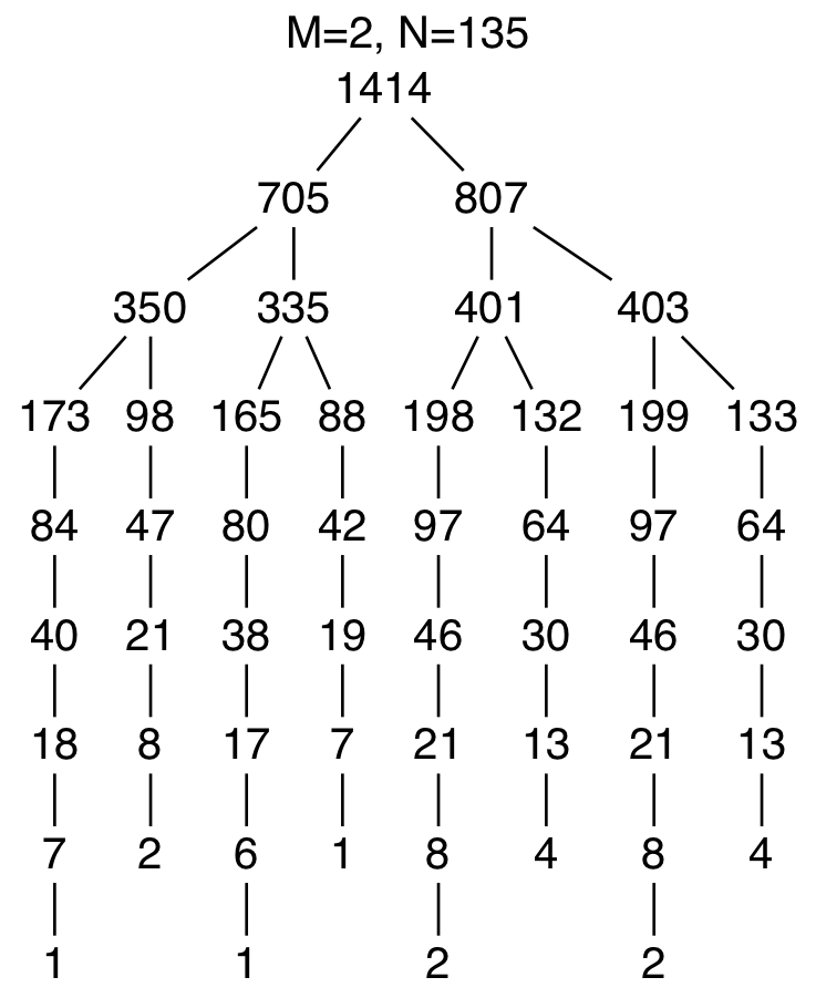 fig.4